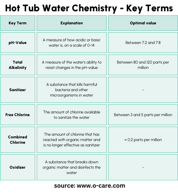 How Much Chlorine To Add to Your Hot Tub FirstTime Users’ Guide O